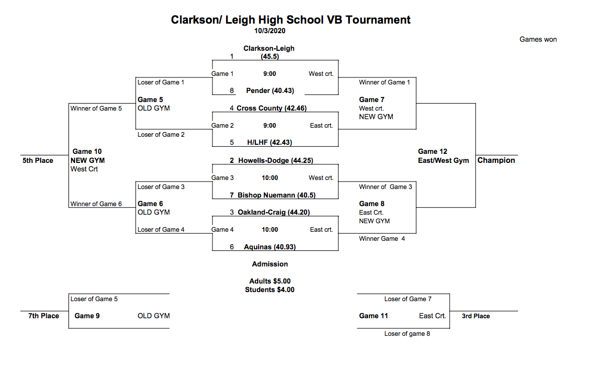 Clarkson Public Schools Patriot Volleyball Tournament Bracket